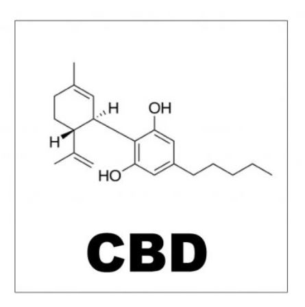 formule chimique du cbd
